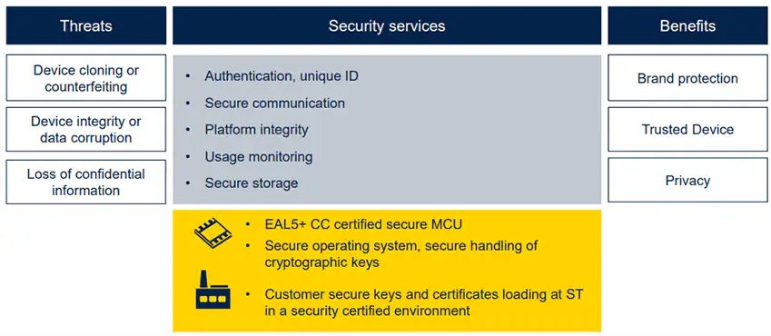 Threats and countermeasures